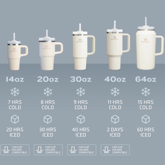 NEW STANLEY Quencher H2.0 Tumbler with Handle and Straw 40 oz | Cream - Picture 6 of 9